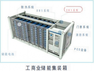 儲能EMS系統(tǒng)